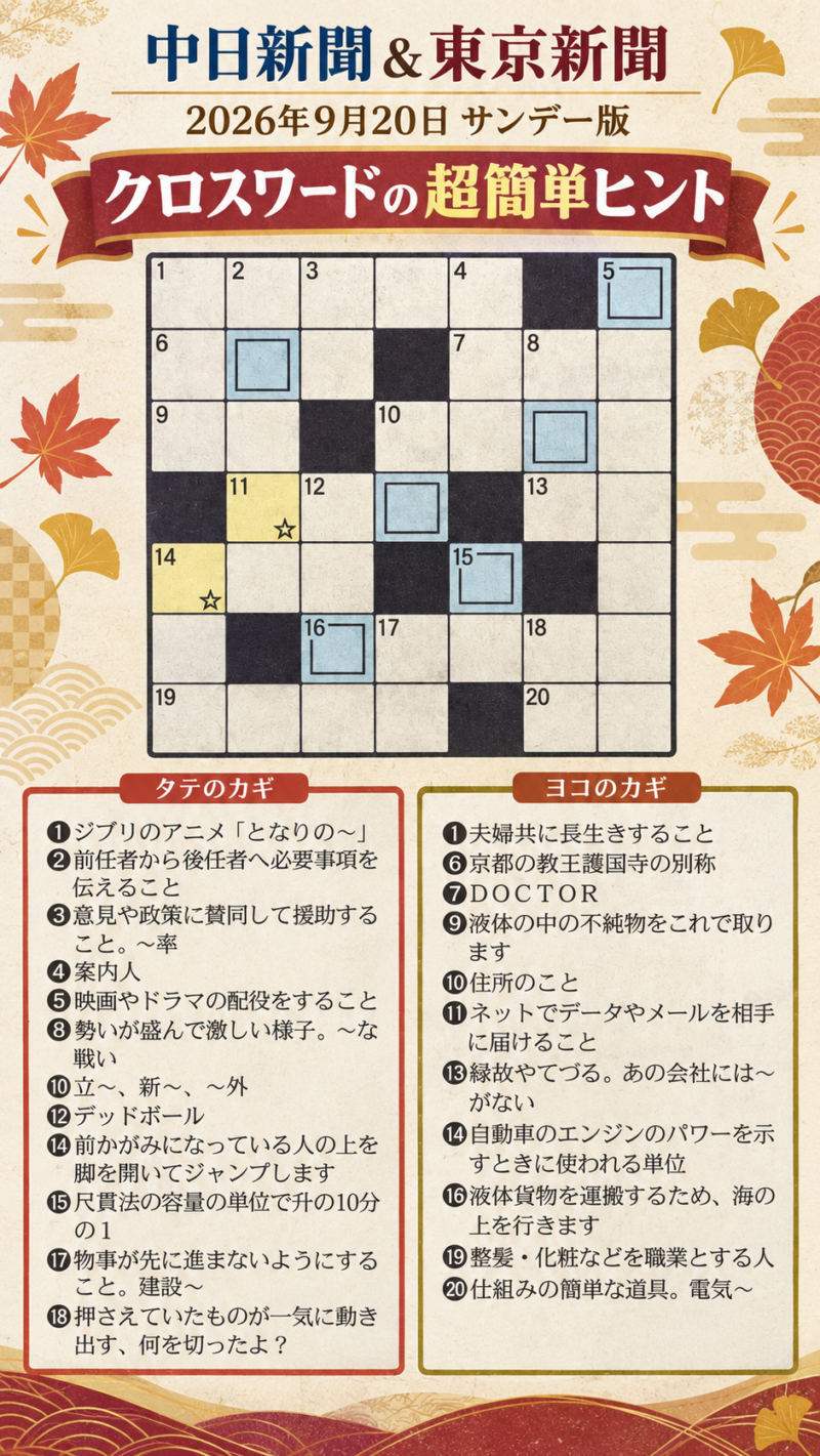 前の記事